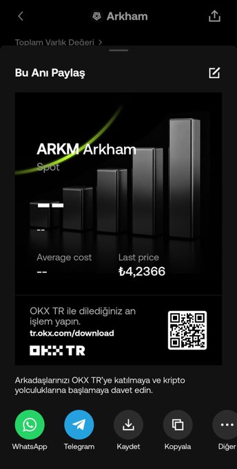 A mobile screenshot of the Arkham (ARKM) Spot share page in Turkish, showing a last price of ₺4,2366 with a QR code for OKX TR and sharing options for WhatsApp, Telegram, and other apps.
