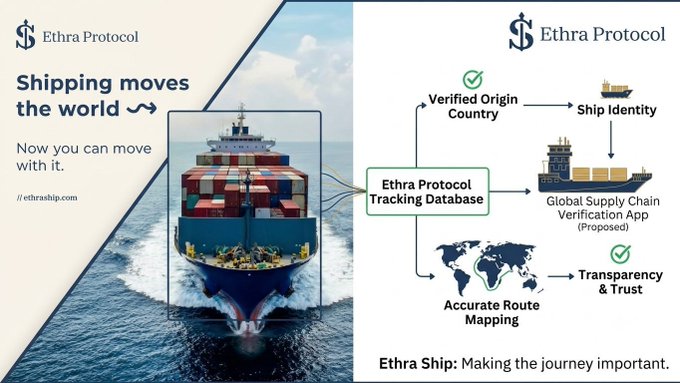 The image is a promotional banner for **Ethra Protocol** featuring a large container ship at sea, with text reading "Shipping moves the world — Now you can move with it" alongside the URL //ethraship.com. A diagram on the right illustrates the Ethra Protocol Tracking Database connecting verified origin country, ship identity, accurate route mapping, and transparency/trust, with a note about a "Global Supply Chain Verification App (Proposed)" and the tagline "Ethra Ship: Making the journey important."

The image aligns with the post's discussion of Ethra's **Half Sail model**, conceptually linking physical supply chain transparency (tracking where goods come from and how they travel) to the on-chain transparency of yield origins—reinforcing the idea that "where yield goes" matters as much as "how much yield" you earn.