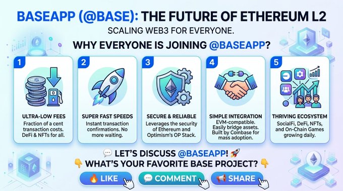 The image features a poster for a website called @baseapp, which is promoting its future project. The poster includes a list of five different projects that are being developed by the company. It also highlights the benefits of joining the project, such as faster speeds, increased security, and better performance. The poster encourages users to share their thoughts on social media using the hashtag #baseapp or comment below it.