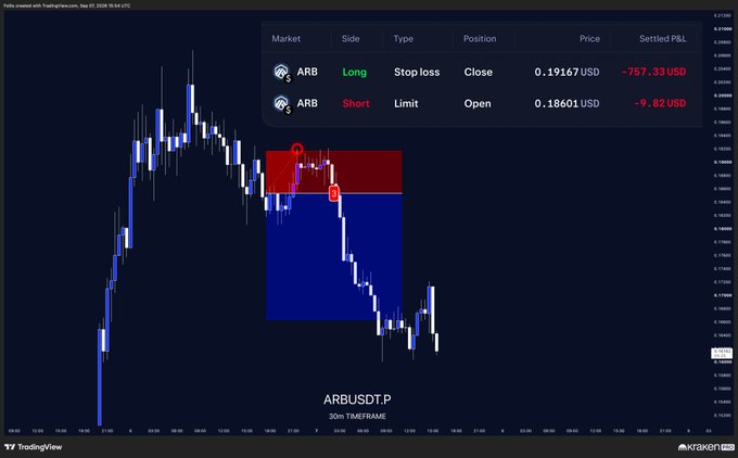 A TradingView chart of ARBUSDT.P on a 30-minute timeframe displays a recent long position that hit its stop loss, resulting in a -$757.33 USD loss, while a new short limit order at 0.18601 USD remains open with -$9.82 USD PnL—visually illustrating the painful trade the poster refers to.