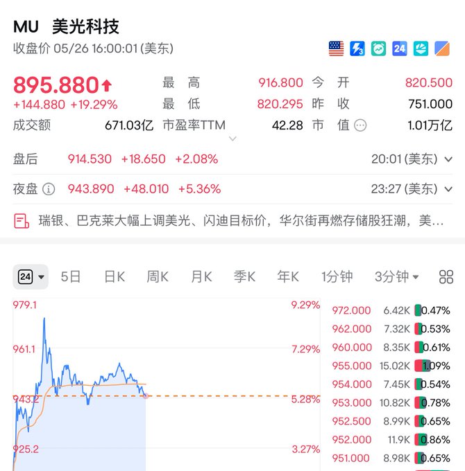 买入程序日志为起来08/16/26日新增+91块钱+32%+8.83%+0.6%.