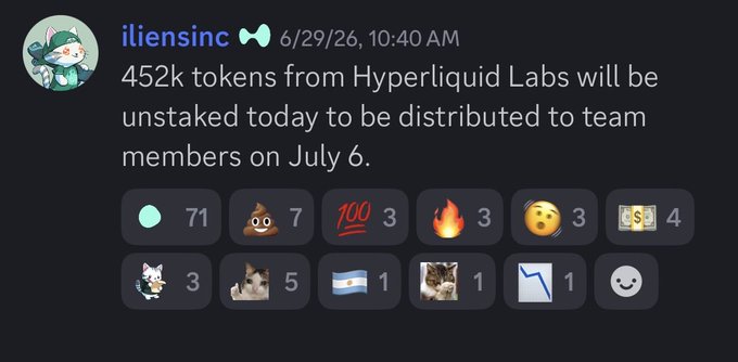 The image shows a Discord message from user "iliensinc" dated 6/29/26 at 10:40 AM, stating that "452k tokens from Hyperliquid Labs will be unstaked today to be distributed to team members on July 6," accompanied by 71 green circle reactions and various emoji responses.

The message relates to the accompanying post by highlighting how Hyperliquid's 452k token team unstake—typically a bearish "black swan" event for crypto—is being met with silence rather than panic, suggesting traders are quietly hoping for fear-driven selling so they can accumulate at lower prices.