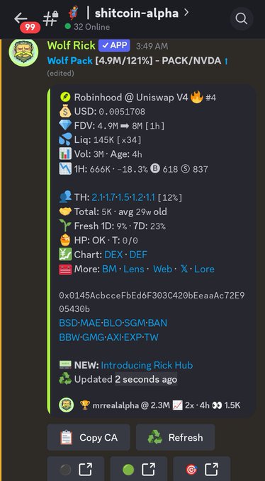 A Telegram channel screenshot for 'shitcoin-alpha' showing a bot message from Wolf Rick with Wolf Pack token details (4.9M market cap, 121% gain), including DEX and Uniswap data and a copyable contract address.