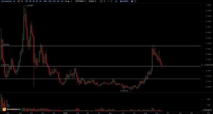 A cryptocurrency trading chart on BeacoInWinMax.io shows price action with red and green candlesticks on a dark background.
