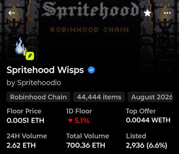An OpenSea NFT listing for 'Spritehood Wisps' on the Robinhood Chain, showing 44,444 items, a floor price of 0.0051 ETH, and 24H volume of 2.62 ETH.