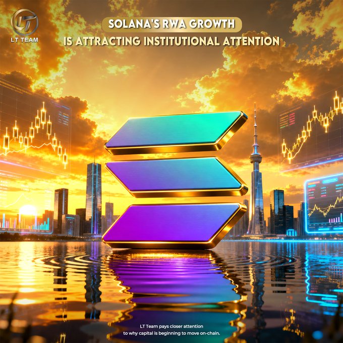 A stylized digital artwork features a large 3D Solana logo floating over a reflective water surface, set against a golden sunset skyline with stock chart overlays, and bears the headline "SOLANA'S RWA GROWTH IS ATTRACTING INSTITUTIONAL ATTENTION" with a footer noting "LT Team pays closer attention to why capital is beginning to move on-chain." The vibrant visuals reinforce the post's message about Solana's expanding real-world asset (RWA) tokenization and growing institutional interest in the ecosystem.