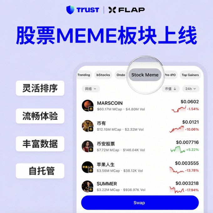 A promotional graphic from Trust Wallet announces the launch of its "Stock Meme" (股票MEME板块) section in partnership with Flap, featuring key features like flexible sorting, smooth trading, rich data, and self-custody. The screenshot highlights a "Stock Meme" tab displaying tokens such as MARSCOIN ($0.0602), 币有 ($0.0121), 币安股票 ($0.007716), 苹果人生 ($0.003555), and SUMMER ($0.003218) with market cap, volume, and 24-hour price changes, alongside a "Swap" button.