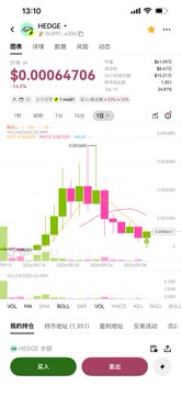 A mobile screenshot from a crypto trading app shows the HEDGE/USDT pair with a current price of $0.00064706, accompanied by a candlestick graph displaying recent price fluctuations. The image illustrates the meme coin "Robin Hood" (HEDGE) being promoted as a community-driven token with an Ethereum contract address visible.