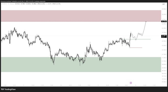 !"", we can see an animated trading chart that uses a series of lines to indicate fluctuations in Bitcoin prices over time. The chart features three distinct lines: one line represents the value of Bitcoin at its current position, another line represents an upward trend towards higher values, and the third line mirrors a downward trend toward lower values. In the image, there's a text overlay that reads $BTC If it drops around the green line, I'd like to form a position targeting the dashed lines." This suggests that the trader is considering different positions based on the movement of Bitcoin against these three lines.