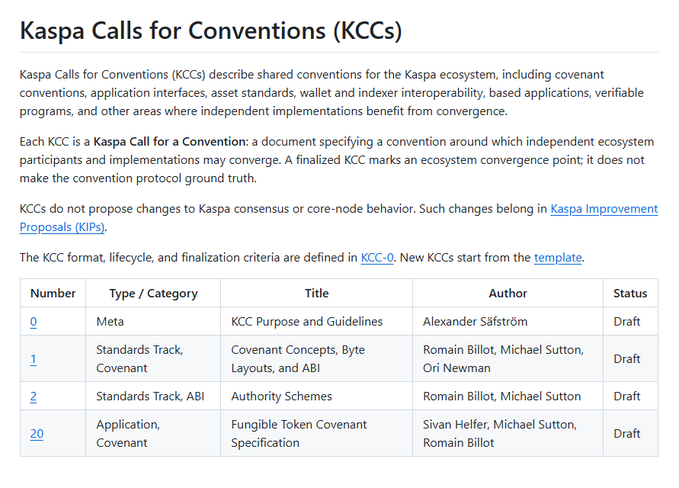 A webpage displays information about 'Kaspa Calls for Conventions (KCCs)' with a table listing draft documents including 'KCC Purpose and Guidelines' and 'Authority Schemes.'