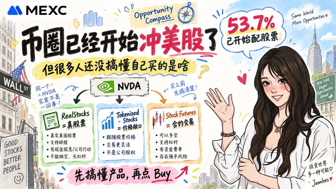 A MEXC promotional graphic in Chinese discusses '币圈已经开始冲美股了' (Crypto circle has started pushing US stocks), featuring an illustrated woman with details on NVDA including RealStocks (美股票), Tokenized Stocks (代币股票), and Stock Futures (合约交易).