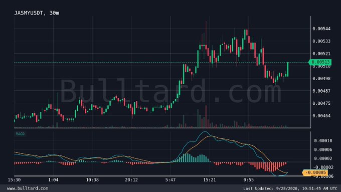 Bulltard.com candlestick chart of JASMY/USDT on a 30m timeframe showing recent price action at 0.00513 with an MACD indicator panel below.