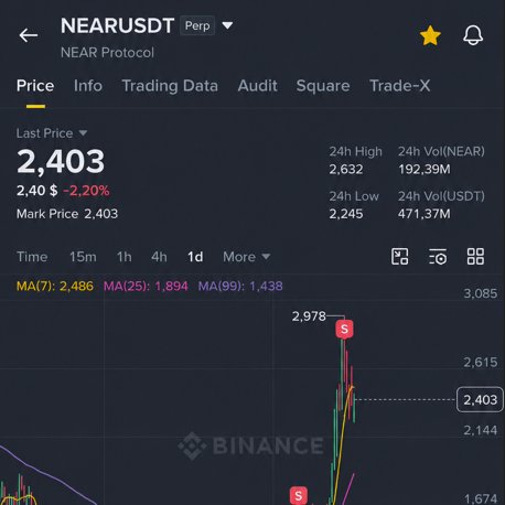 The image shows a close-up of an Excel spreadsheet displaying stock market data, likely from an online trading platform like NearestTrade. The screenshot appears to be from a finance app or website and provides information about the closing price of a cryptocurrency over time as well as additional trading details such as the last price, volume, and margin amounts.