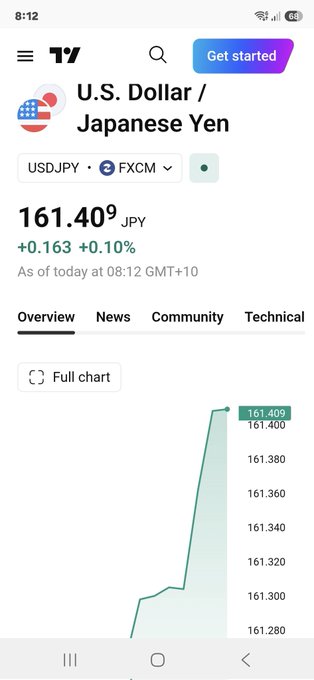 The image shows a smartphone screen displaying a news and charting app, which is currently showing the US Dollar / Japanese Yen pair's exchange rate. The app has a green bar indicating the latest exchange rate for those two currencies at a particular time of day. Additionally, there are several other symbols visible on the app, suggesting that it offers various types of charts and information related to financial news and analysis. A post appears in the background which seems to promote Bitcoin and encourages people to "get started" with it.