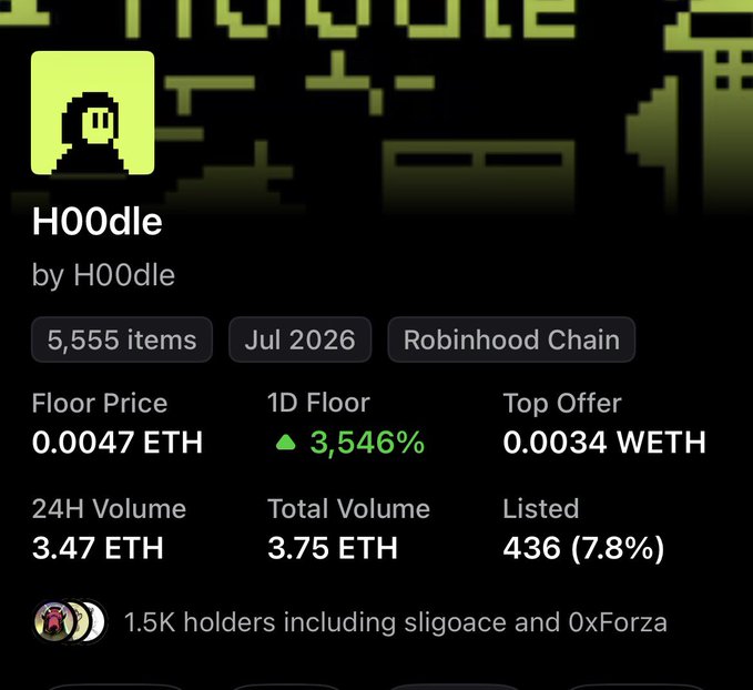 The image shows details for the NFT collection "H00dle" with a floor price of 0.0047 ETH and a 1-day floor increase of 3,546%, implying the "Quant says higher" refers to a positive outlook for this collection.