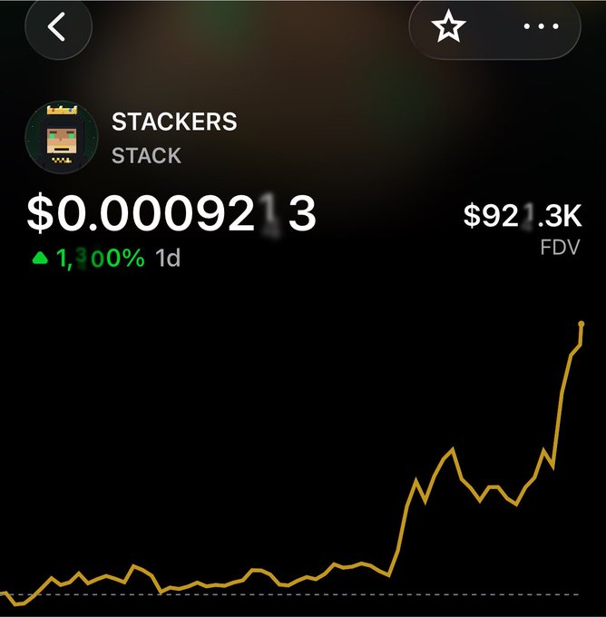 A mobile screenshot of a crypto price chart for 'STACKERS' (STACK) showing a price of $0.0009213, up 1.30% in 1 day, with an FDV of $921.3K and an upward-trending yellow line graph.