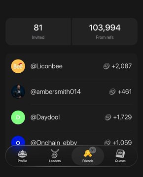 A dark-themed app screen shows "81 Invited" and "103,994 From refs" stats, followed by a referrals list featuring @Liconbee (+2,087), @ambersmith014 (+461), @Daydool (+1,729), and @Onchain_ebby (+1,059), with navigation tabs for Profile, Leaders, Friends, and Quests at the bottom. This leaderboard-style referrals page visually verifies the post's claim of gaining 81 referrals, putting real numbers to the promotion's success.