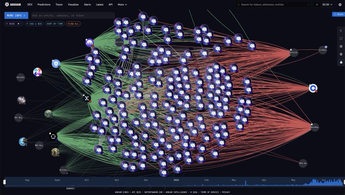 The image shows a computer screen displaying a network diagram with various colored lines connecting different points, representing connections between people or objects. The text "TOM LEE BOUGHT $90 MILLION OFETH" is present in the image, which suggests that there might be some sort of online discussion or event related to Tom Lee's recent purchase of $90 million worth of ethylene glycol stock.

The network diagram appears to be a visual representation of connections and relationships between different individuals or entities, possibly used for analyzing social networks or understanding how information flows within the system.