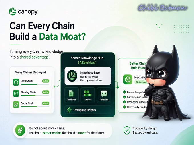 A promotional graphic by 'Canopy' titled 'Can Every Chain Build a Data Moat?' featuring a 'Chibi Batman' character and text about turning chain knowledge into a shared advantage.