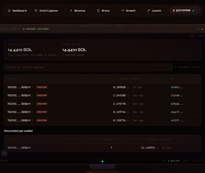 A dashboard screenshot showing a Payout History page with 14.4410 SOL claimed and recorded across multiple wallet addresses ending in 8QBqV.