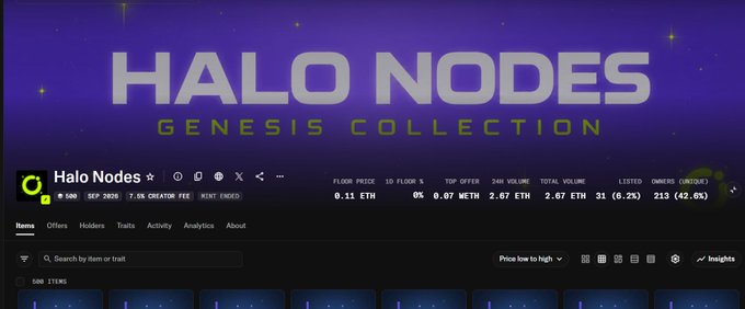 A webpage for an NFT collection called 'HALO NODES: GENESIS COLLECTION' showing a floor price of 0.11 ETH, 31 (6.2%) listed, and 213 (42.6%) owners.