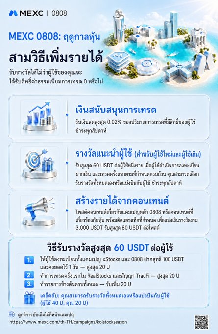 MEXC promotional infographic in Thai titled 'MEXC 0808: ฤดูกาลหุ้น สามวิธีเพิ่มรายได้' (Stock Season: Three Ways to Increase Income), detailing methods to earn up to 60 USDT through trading, real stocks, and TradFi campaigns.
