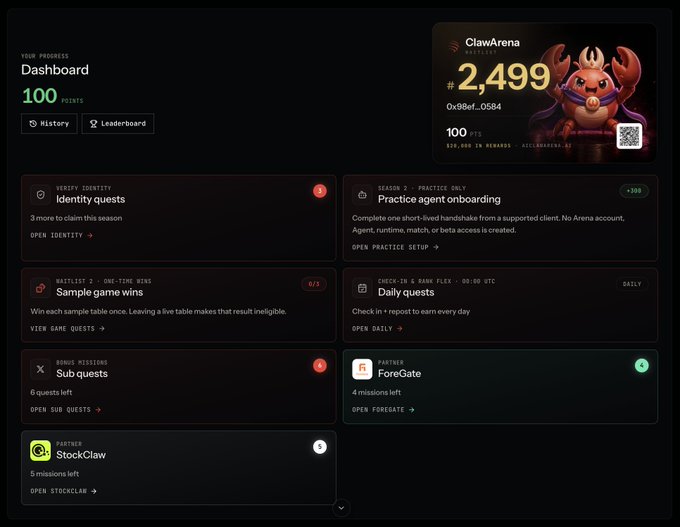 A ClawArena dashboard showing 100 points and rank #2,499 (0x86ef...0584), with pending quests like Identity verification, Practice agent onboarding (+300), Sample game wins (0/3), and Daily check-ins alongside partner missions from ForeGate and StockClaw, tying into the $20K Season 2 prize pool promotion.