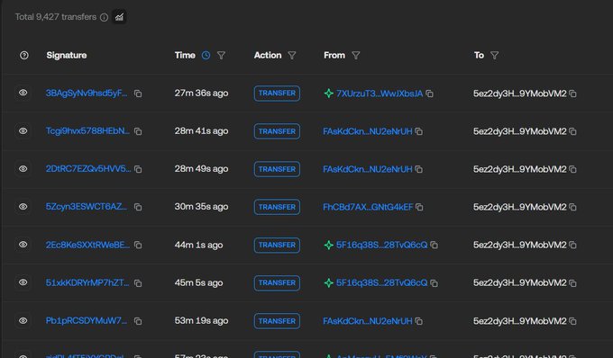 A blockchain explorer interface showing a transaction list with 9,427 transfers, displaying columns for Signature, Time, Action (TRANSFER), From, and To addresses.