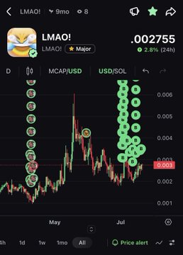 A cryptocurrency trading chart displays the LMAOI token (LMAOI/LMAOI) on Pump.fun's mobile app, now upgraded to "Major" status, showing a price of .002755 with a 2.6% gain over 24 hours as the chart trends upward into July.