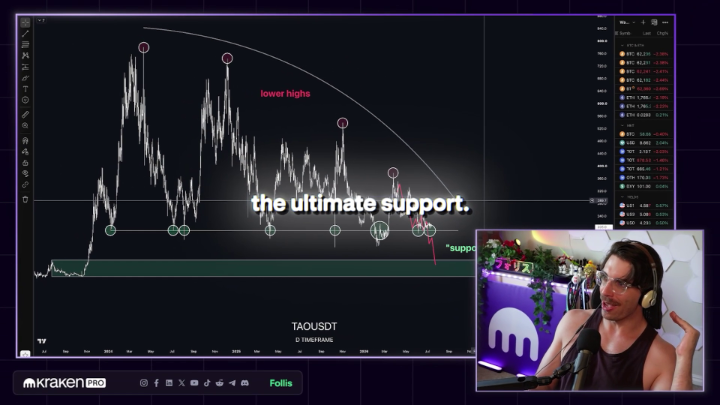 The image shows a cryptocurrency price chart on TradingView displaying TAOUSDT (TAO/USDT) with annotations highlighting a descending pattern of "lower highs" and support levels being tested repeatedly, paired with a video of a presenter from Kraken Pro. The chart visually demonstrates the post's point about diminishing strength with each retest of the support level, as each successive bounce appears weaker against the overarching downtrend.