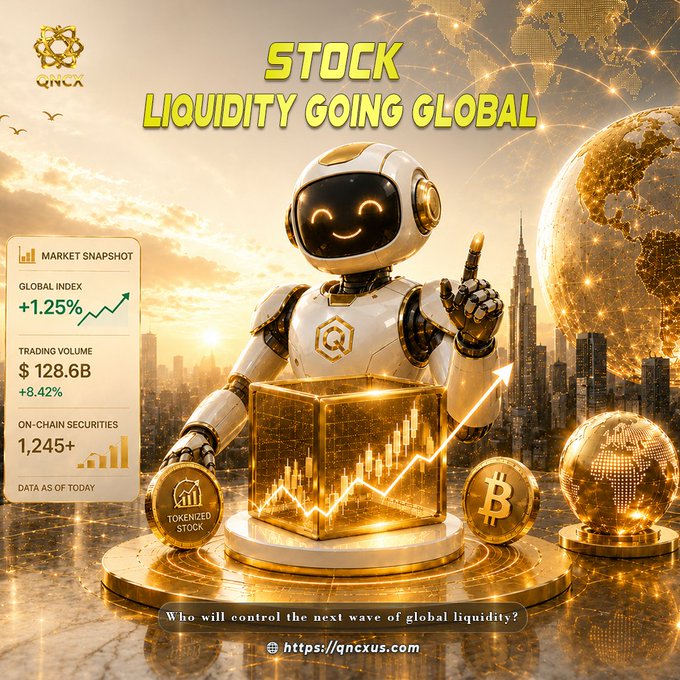 A futuristic white and gold robot points upward beside a glowing chart-emblazoned cube, with a "MARKET SNAPSHOT" panel displaying "GLOBAL INDEX +1.25%," "TRADING VOLUME $128.6B +8.42%," and "ON-CHAIN SECURITIES 1,245+" alongside tokenized stock and Bitcoin coins, reinforcing the post's theme of QNCX tracking the global rise of tokenized securities and liquidity.
