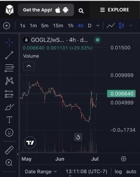 A dark-themed crypto trading chart shows $GOGLZ/wS on Sonic blockchain, with the price currently at 0.006640 (+20.53%), displaying a volatile 4-hour candlestick pattern that has recovered from a low near 0.004999. The chart supports the poster's bullish long-shot thesis by visually illustrating the recent upward momentum toward reclaiming previous highs during the so-called "SonicSummer."