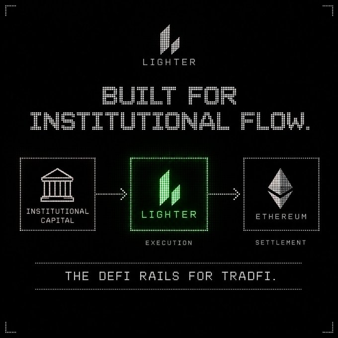 A black promotional graphic for 'LIGHTER' with pixelated text reading 'BUILT FOR INSTITUTIONAL FLOW' and 'THE DEFI RAILS FOR TRADFI', showing a flow from Institutional Capital through Lighter Execution to Ethereum Settlement.