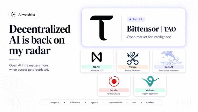 The image features a website displaying information about decentralized AI, with several logos and text elements associated with it. The main element in the center of the image reads "Decentralized AI is back on my radar after the Fable 5 ban: $TAO $NEAR $VVV $POD The market is starting to price a very clear risk that when AI access becomes more restricted, more political and more centralized". This information is related to the post about centralized AI that was discussed earlier.