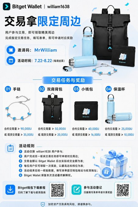 A promotional graphic for 'Bitget Wallet | william1638' in Chinese, advertising a trading event with various rewards like a bracelet, backpack, wallet, and thermos, featuring an invitation code 'MrWilliam' and dates from 7.22-8.22.