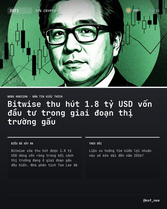 A Vietnamese-language news article titled 'Bitwise thu hút 1.8 tỷ USD vốn đầu tư trong giai đoạn thị trường gấu' featuring an illustrated portrait of an Asian man with glasses against a green background with stock chart candlesticks and a KOF ticker.