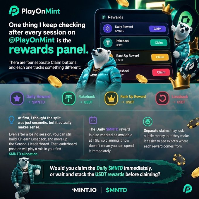 A promotional graphic for "PlayOnMint" explaining its rewards panel, featuring a cartoon dog character and listing four claim types: Daily Reward ($MNTD), Rakeback (USDT), Rank Up Reward (USDT), and Lossback (USDT).