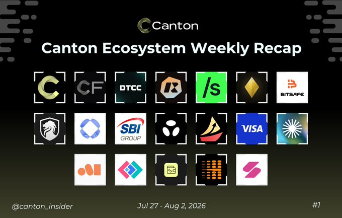 A promotional graphic titled "Canton Ecosystem Weekly Recap" dated Jul 27 - Aug 2, 2026, branded with the Canton logo and attributed to @canton_insider, featuring a grid of partner logos including DTCC, SBI Group, Visa, and others, which visually represents the diverse institutional partners featured in the accompanying post about DTCC's tokenization platform MVP launch and Rocky Exchange's integration of Send Connect.