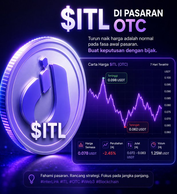 A promotional graphic for the $ITL token on the OTC market, displaying a large purple coin, a 7-day price chart ranging from 0.062 USDT to 0.098 USDT, and a current price of 0.078 USDT with a -2.45% change.