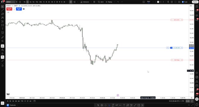 A TradingView chart showing MVIS1! price action with a sharp drop followed by a recovery, dated 10:12 AM.