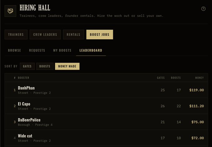 The image shows the "Hiring Hall" leaderboard from Syndicate, sorted by "Money Made," displaying top earners like DanhPhan ($119.00), El Capo ($111.20), DaBoNrPolice ($75.00), and Wide cat ($72.00), illustrating how players can earn real USDC by completing jobs for higher-tier players in a Play2Earn economy.