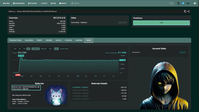 A cryptocurrency dashboard showing a portfolio valued at '$57,875.615' with various metrics, tabs, and an 'Account State' panel featuring an image of a hooded character with glowing eyes.