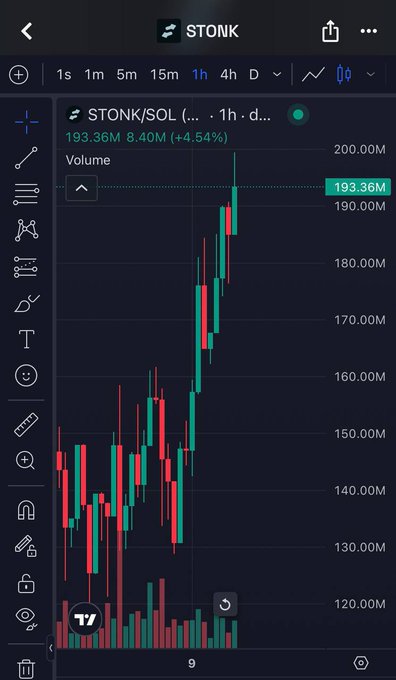 A candlestick chart on TradingView shows $STONK/SOL trading at 193.36M, up +4.54% on the 1-hour timeframe, reaching a new all-time high that supports the post's bullish claim of potential $300M by week's end.