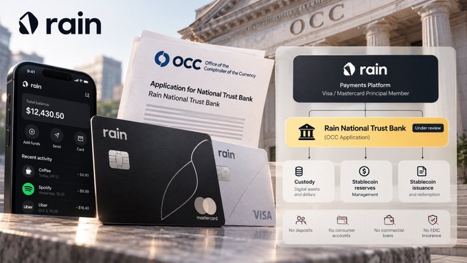 An advertisement for 'Rain' showing a mobile app interface, Visa/Mastercard cards, an OCC application document, and a diagram explaining the Rain National Trust Bank payments platform.