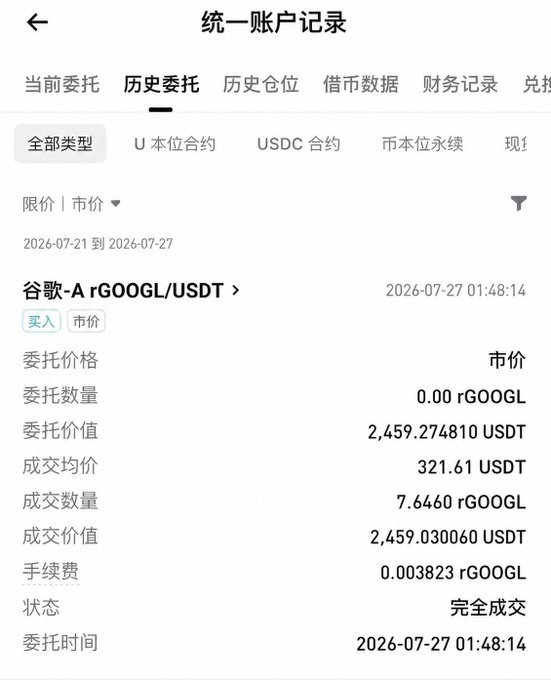 The image shows a Bitget "Unified Account Records" (统一账户记录) page displaying a completed spot buy order for rGOOGL/USDT, with 7.6460 rGOOGL filled at an average price of 321.61 USDT for a total value of 2,459.03 USDT, executed on 2026-07-27 at 01:48:14. This illustrates the "leveraged buying of rToken spot" capability referenced in the post, demonstrating how the Unified Trading Account allows users to deploy capital efficiently for earnings-season trades.