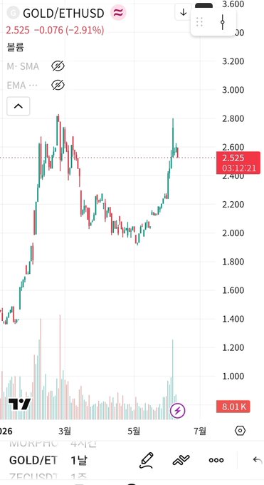 The image shows a phone screen displaying a stock chart with a gold price of 2,000 US dollars per share. The chart also includes a price change indicator showing that the price has dropped from 2,500 to 1,800 US dollars per share over the past two days.