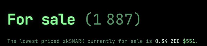 The image displays "For sale (1 887)" in green text, noting that "The lowest priced zkSNARK currently for sale is 0.34 ZEC $551." This contrasts with the poster's claim of selling their zkSNARK for $1,300 two days prior, highlighting how the market price has since dropped significantly below their sale price.