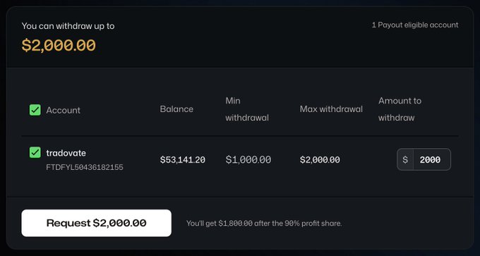 A withdrawal request screen showing up to $2,000.00 available from a Tradeify FTDFYL60436182155 account with a $53,141.20 balance, with the user requesting the full $2,000 (noting they'll receive $1,800 after a 90% profit share) — directly illustrating the $2,000 Tradeify withdrawal mentioned in the post.
