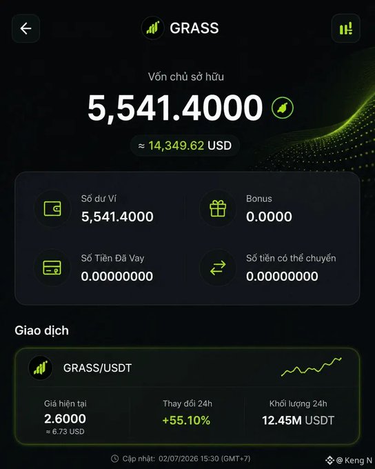 Crypto wallet screen for GRASS showing equity of 5,541.4000 tokens (~14,349.62 USD), wallet balance 5,541.4000, bonus 0.0000, and current GRASS/USDT price 2.6000 with a +55.10% 24h change.