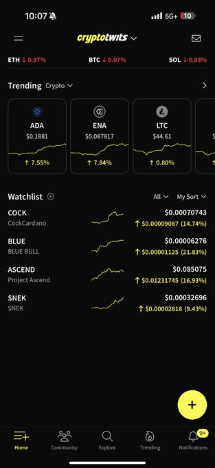 A mobile screenshot of the CryptoWits app showing trending cryptocurrencies (ADA $0.1881, ENA $0.087817, LTC $44.61) with positive percentage changes, along with a Watchlist featuring COCK, BLUE, ASCEND, and SNEK tokens.